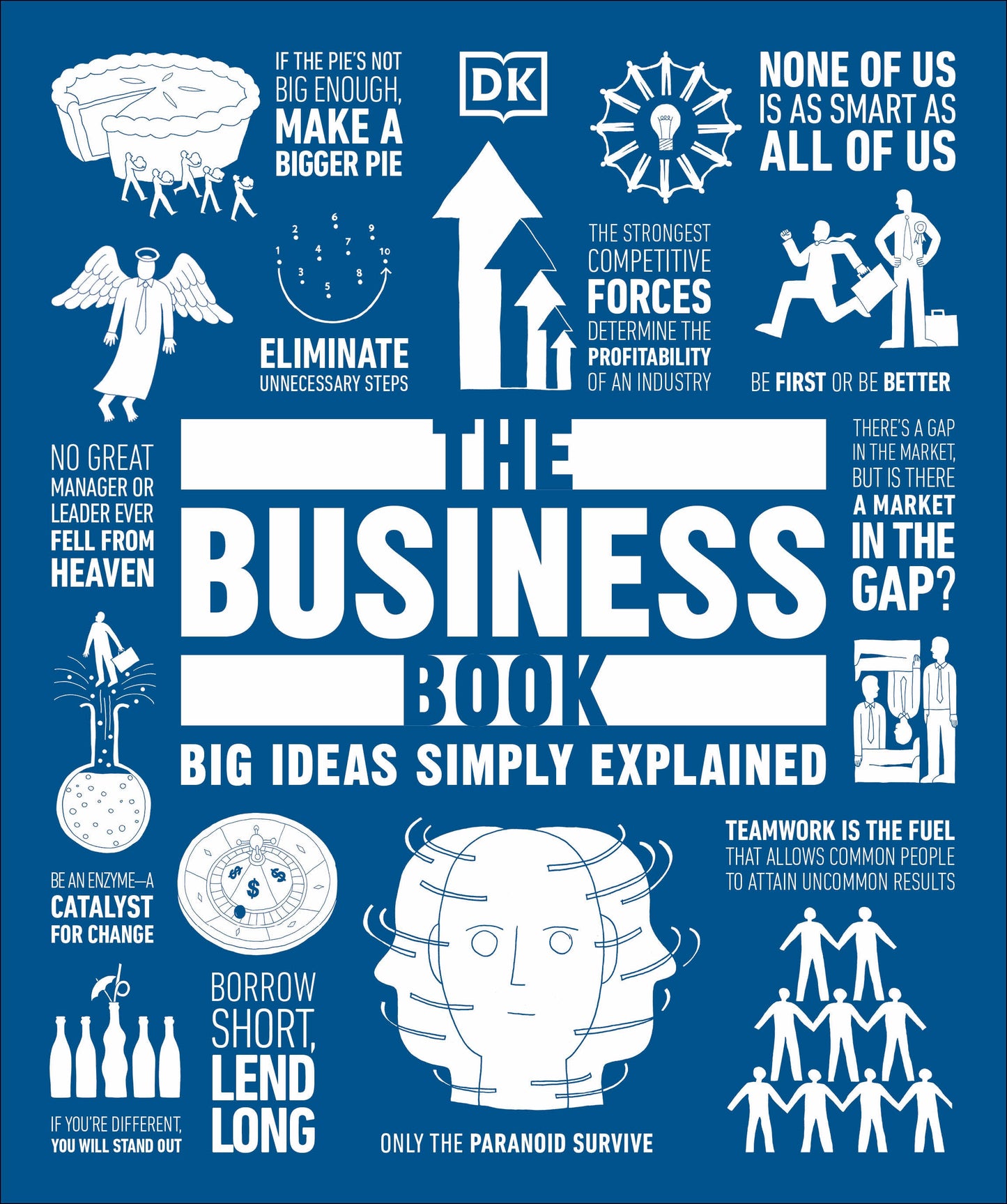 The Business Book - Big Ideas Simply Explained (DK Big Ideas)