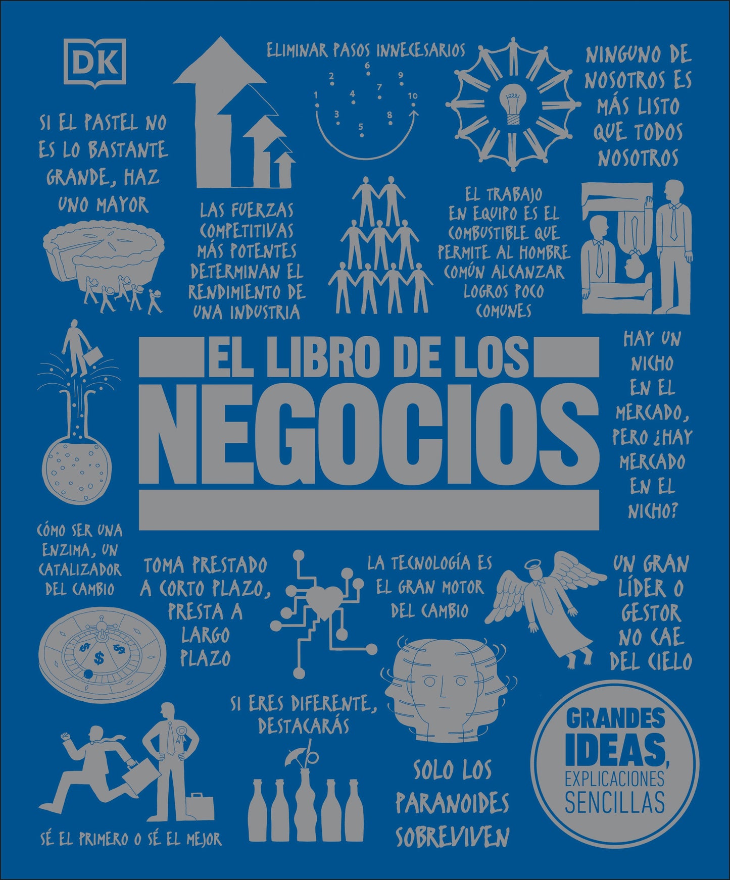 El libro de los negocios (The Business Book), The Business Book (DK Big Ideas)