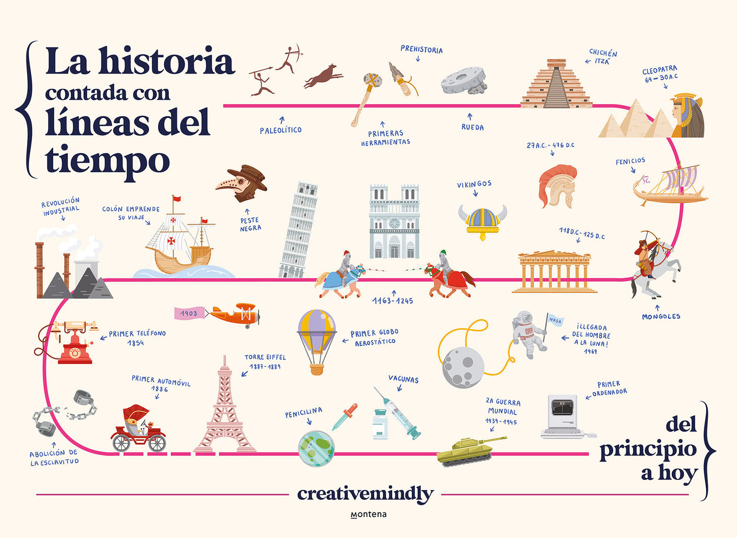 La historia contada con l�neas del tiempo / History Told with Timelines