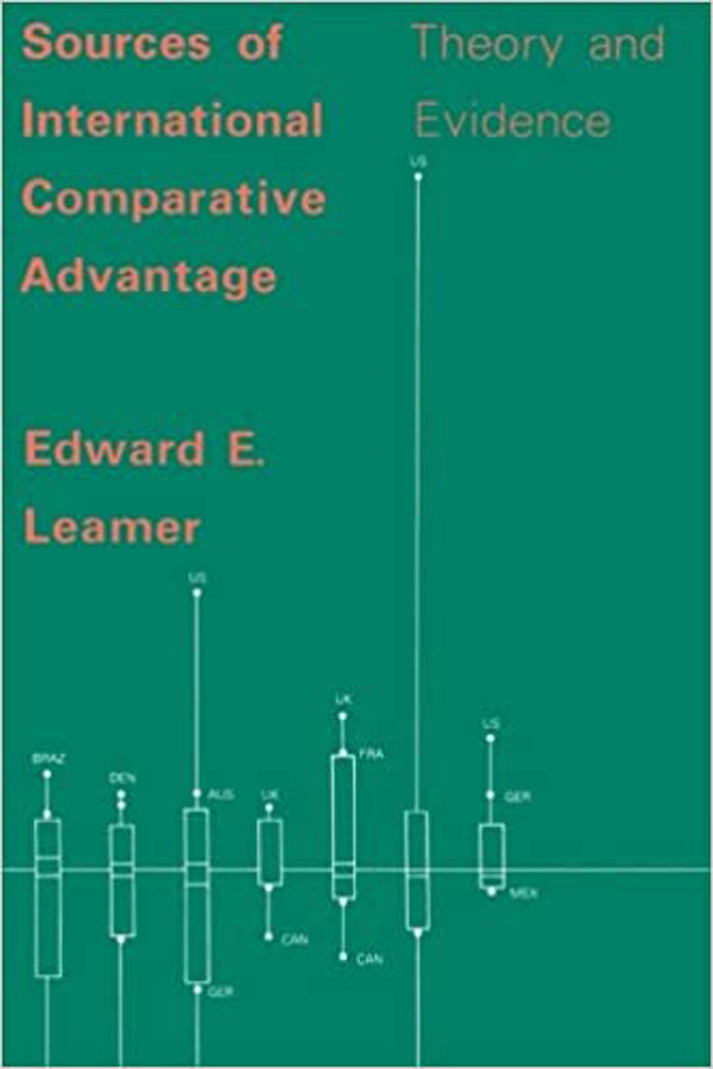 Sources of International Comparative Advantage - Theory and Evidence