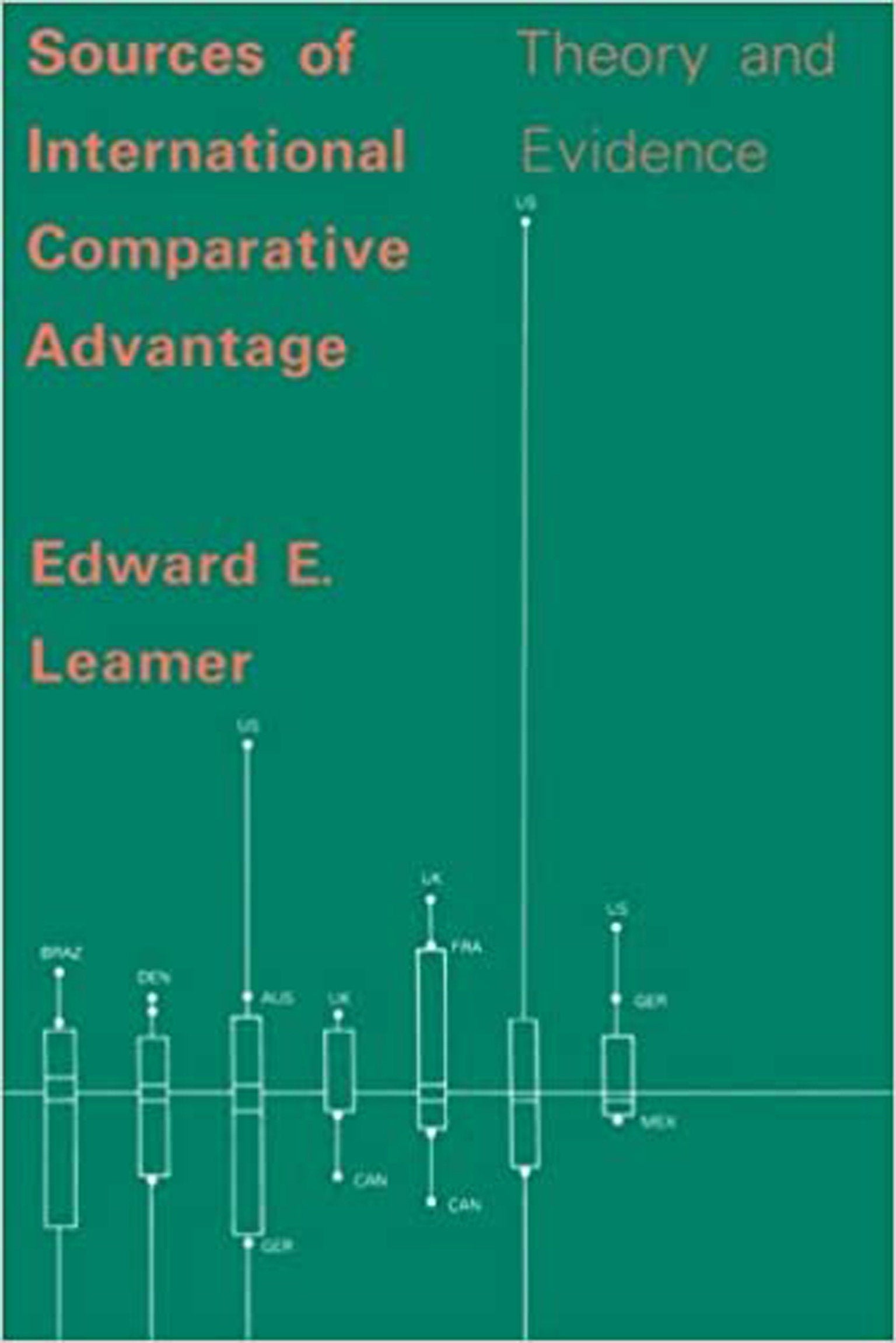 Sources of International Comparative Advantage - Theory and Evidence
