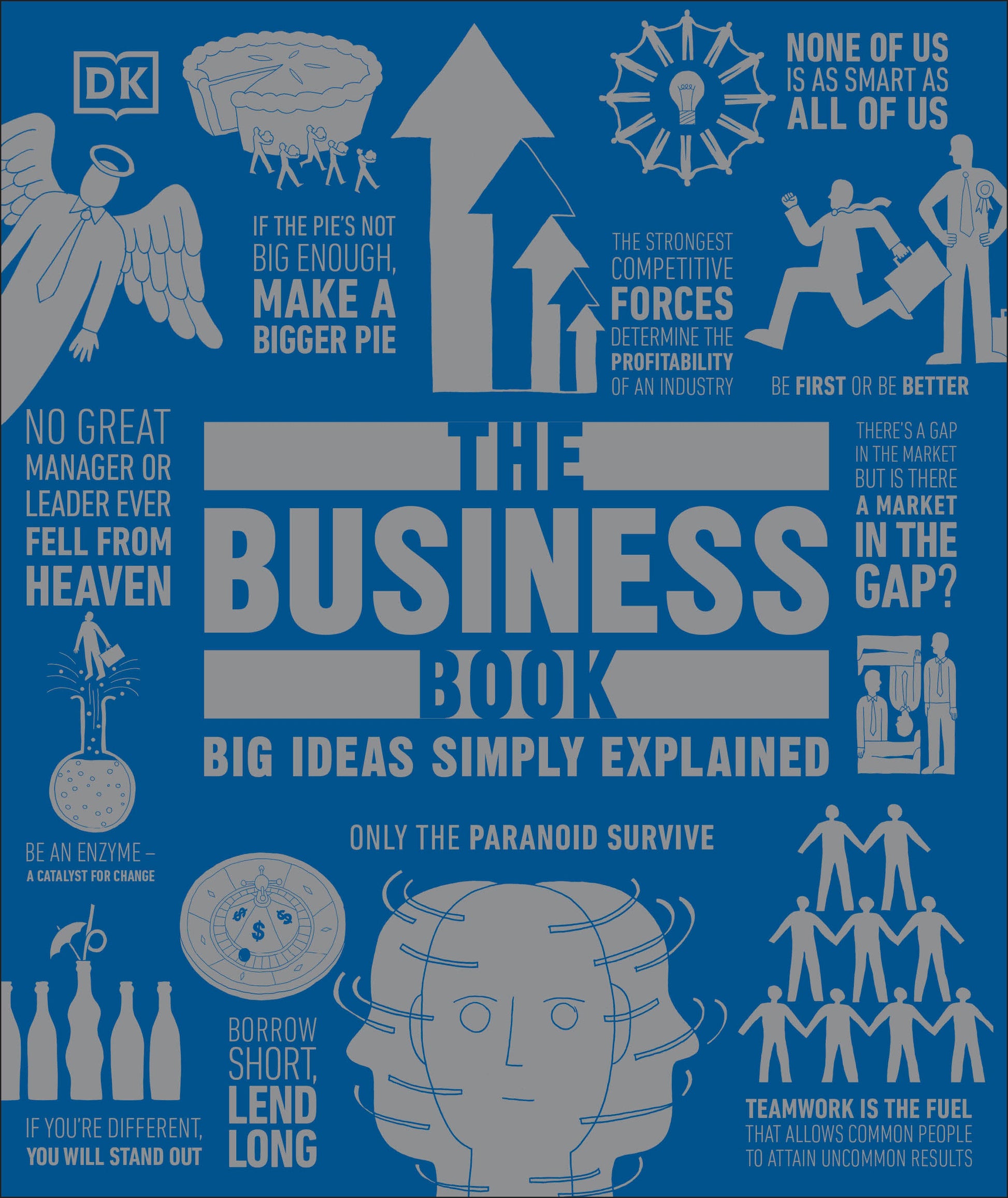 The Business Book - Big Ideas Simply Explained (DK Big Ideas)