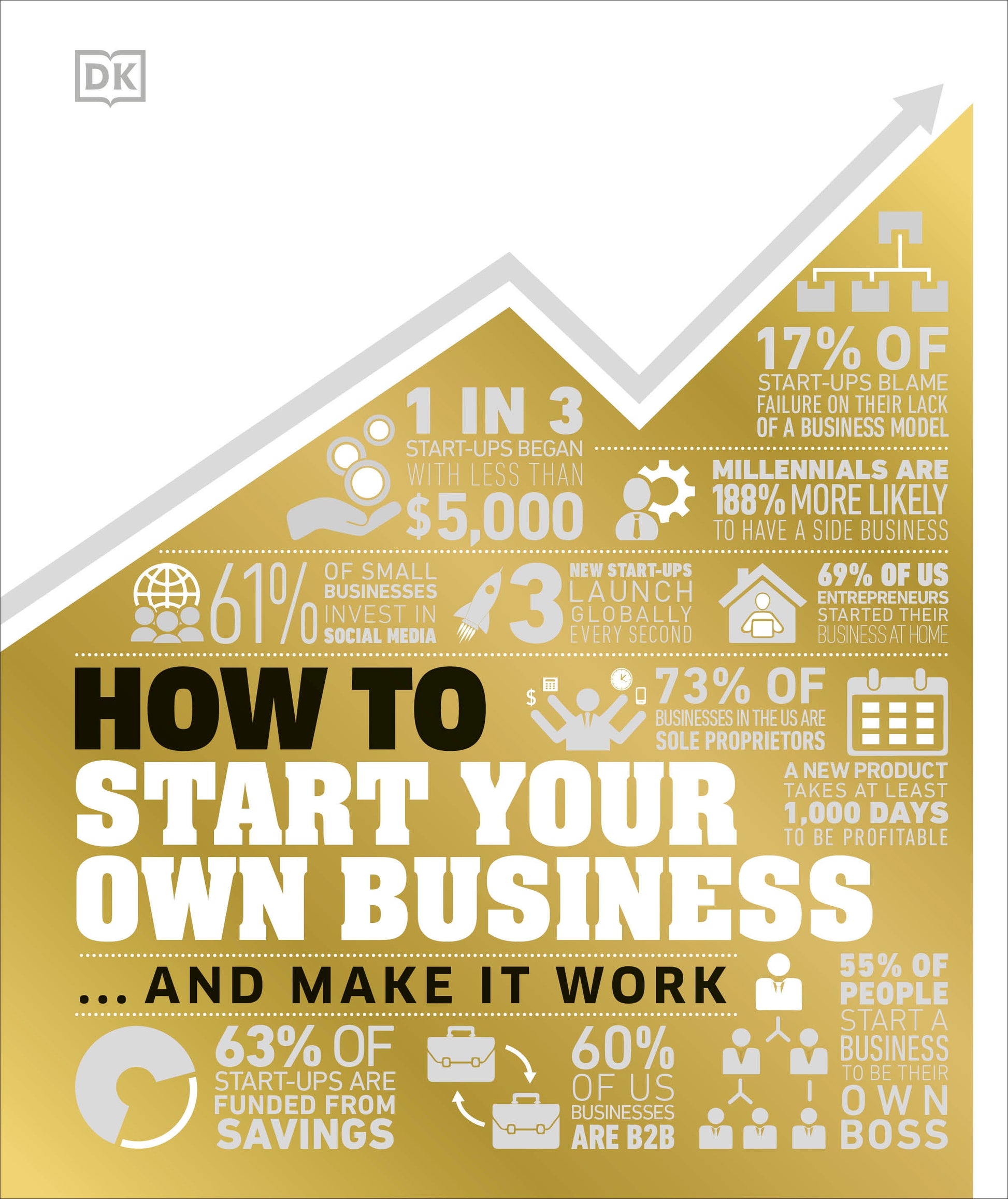 How to Start Your Own Business - The Facts Visually Explained (DK How Stuff Works)