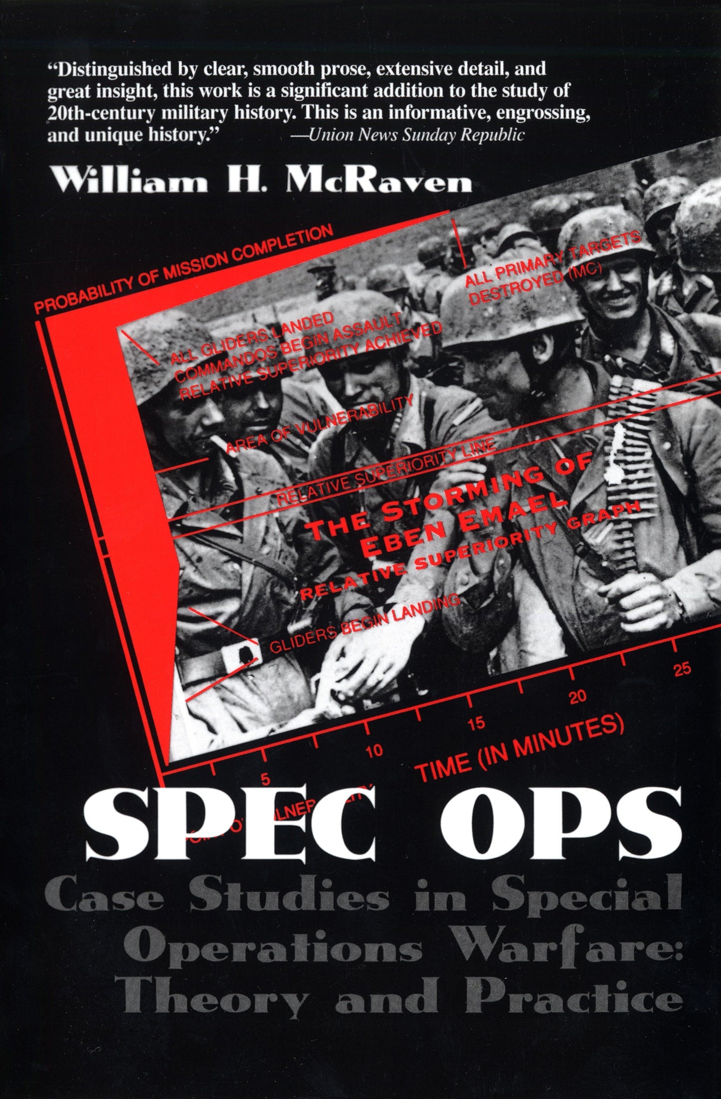 Spec Ops - Case Studies in Special Operations Warfare: Theory and Practice