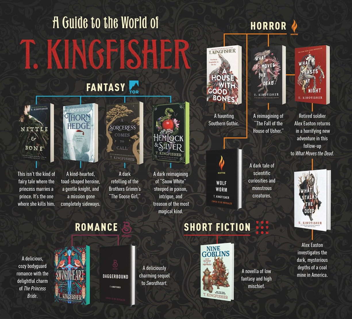 Wolf Worm by T. Kingfisher (SIGNED COPIES)