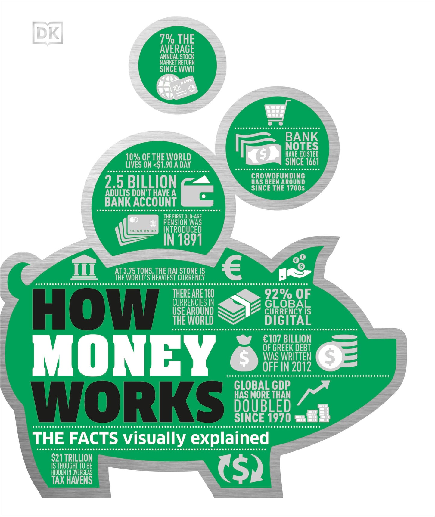 How Money Works - The Facts Visually Explained (DK How Stuff Works)