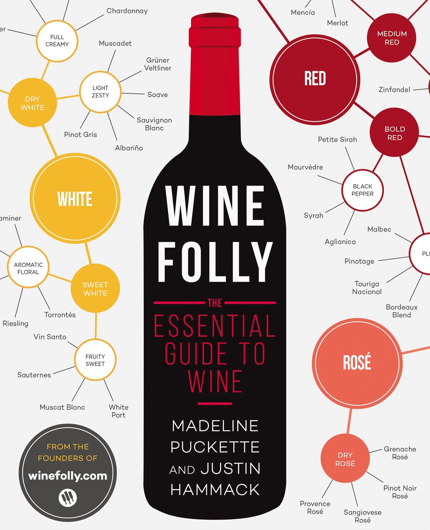 Wine Folly - The Essential Guide to Wine